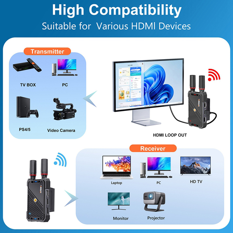 VRRIIS WL082K 400m لاسلكي HDMI - مراجعة Laptop Ergonomic Accessories وسعره